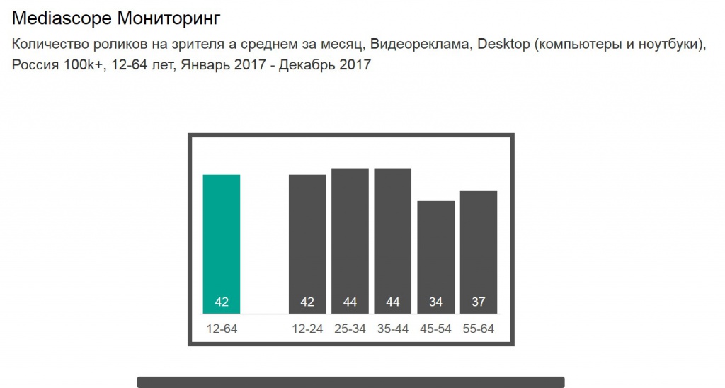 Количество роликов на человека.jpg